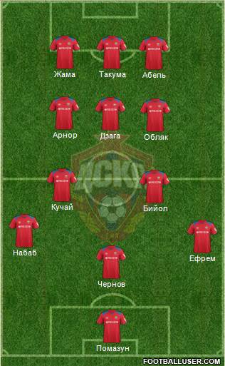 CSKA Moscow Formation 2019