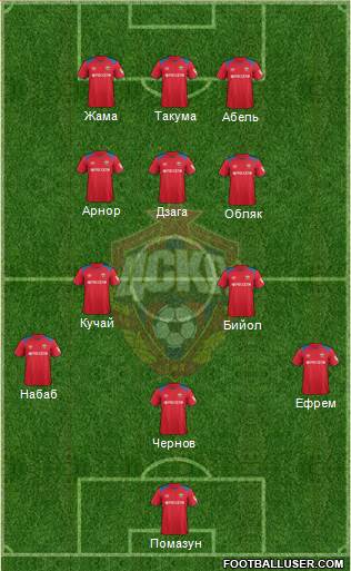 CSKA Moscow football formation