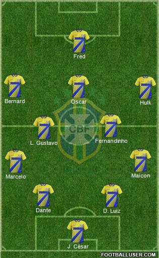Brazil Formation 2019
