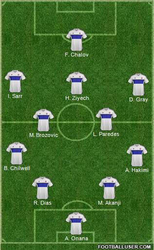 Dream Team Formation 2019