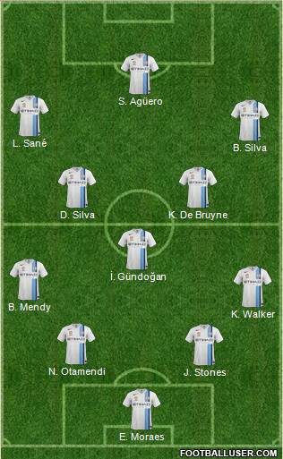 Manchester City Formation 2019