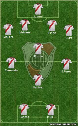 River Plate Formation 2019