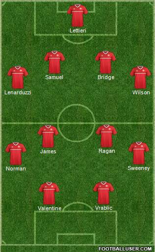 Canada Formation 2019