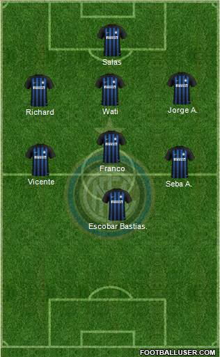 F.C. Internazionale Formation 2019