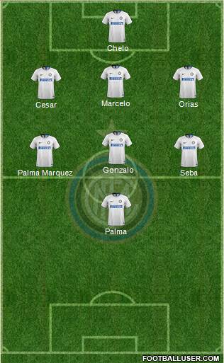 F.C. Internazionale Formation 2019