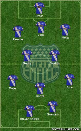 CS Emelec Formation 2019