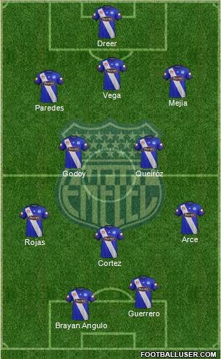 CS Emelec 3-5-2 football formation