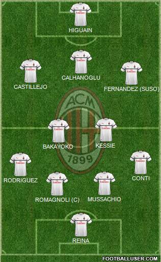 A.C. Milan Formation 2019