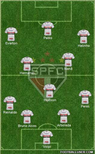 São Paulo FC Formation 2019