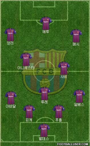 F.C. Barcelona Formation 2019