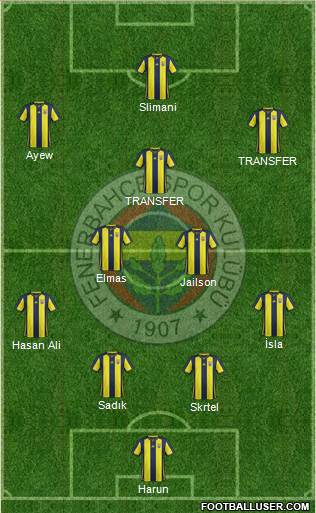 Fenerbahçe SK Formation 2019