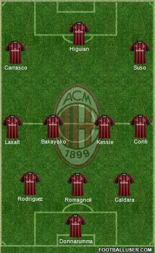 A.C. Milan Formation 2019