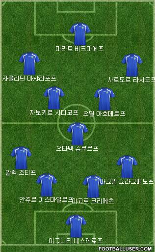 Uzbekistan Formation 2019