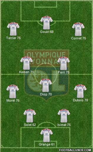 Olympique Lyonnais Formation 2019