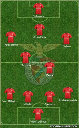 Sport Lisboa e Benfica - SAD 4-2-3-1 football formation