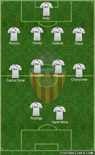 Valencia C.F., S.A.D. Formation 2019