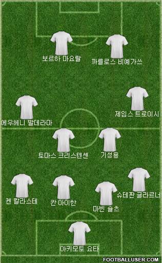 Dream Team Formation 2019