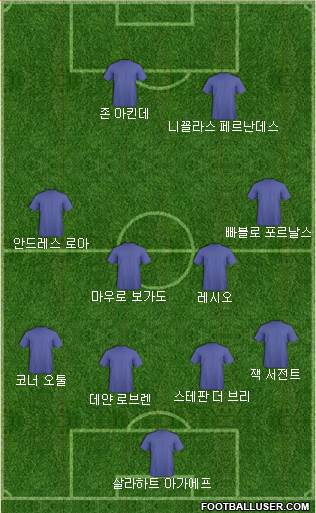 Dream Team Formation 2019