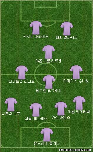 Dream Team Formation 2019