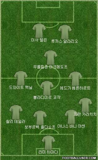Dream Team Formation 2019