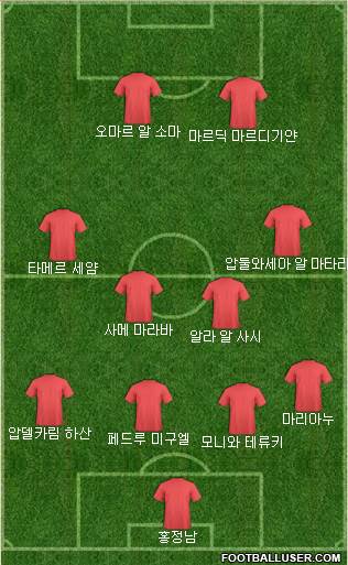 Dream Team Formation 2019