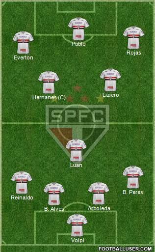 São Paulo FC Formation 2019