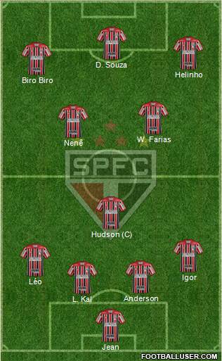 São Paulo FC Formation 2019