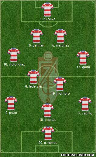 Granada C.F. Formation 2019