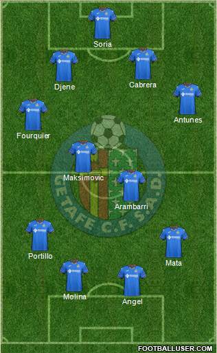 Getafe C.F., S.A.D. 4-4-2 football formation