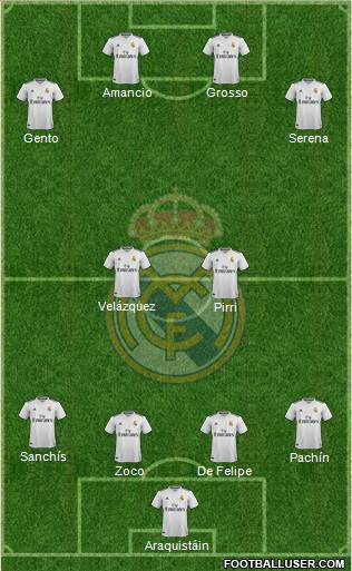 Real Madrid C.F. Formation 2019