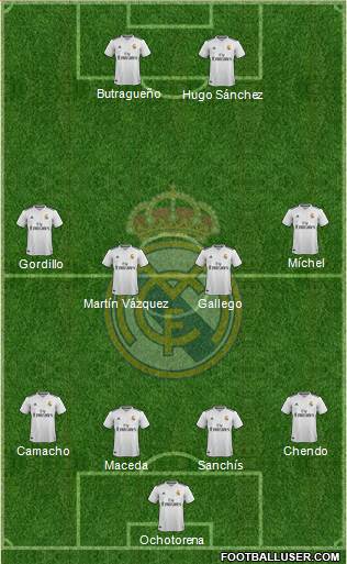 Real Madrid C.F. Formation 2019