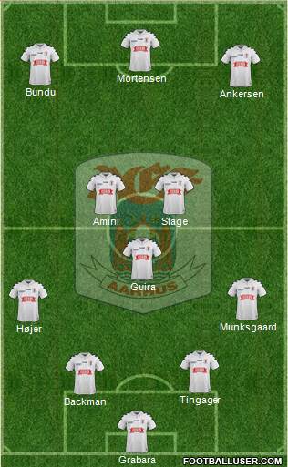 Aarhus Gymnastik Forening Formation 2019