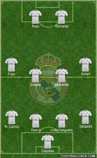 Real Madrid C.F. Formation 2019