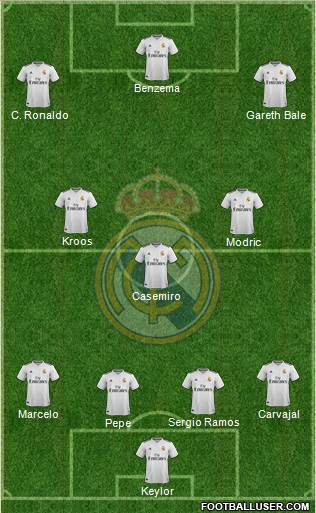 Real Madrid C.F. Formation 2019