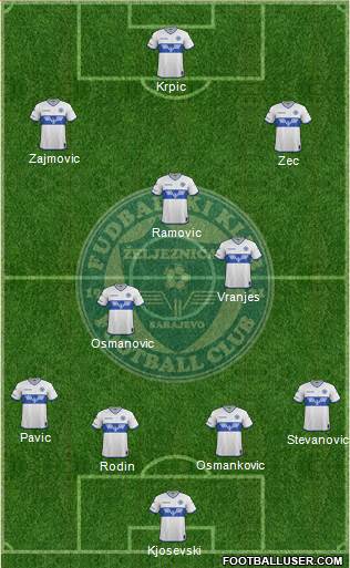 FK Zeljeznicar Sarajevo 4-2-3-1 football formation