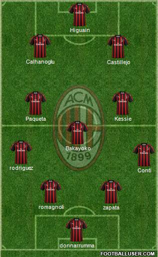 A.C. Milan Formation 2019