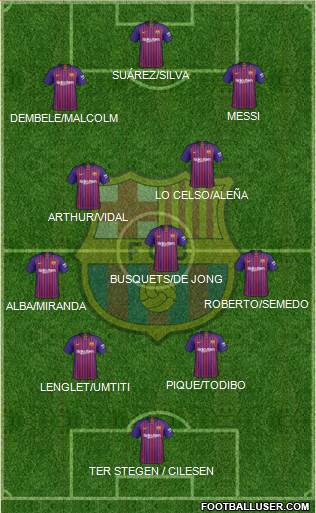 F.C. Barcelona Formation 2019