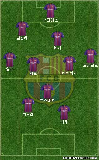 F.C. Barcelona Formation 2019