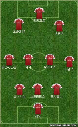 Arsenal Formation 2019