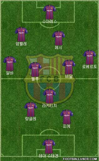 F.C. Barcelona Formation 2019