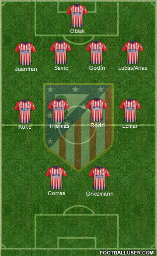 C. Atlético Madrid S.A.D. Formation 2019