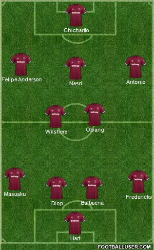 West Ham United Formation 2019