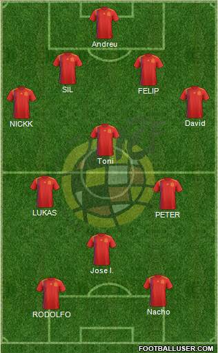 Spain Formation 2019