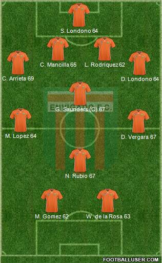 CD Envigado FC Formation 2019