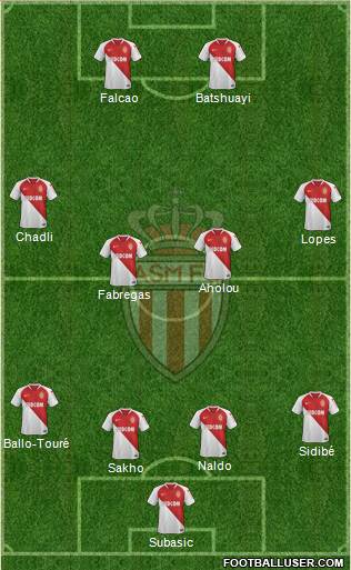 AS Monaco FC Formation 2019