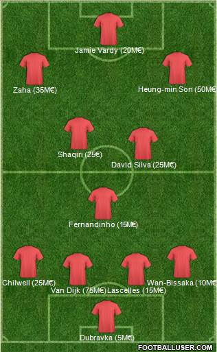 Dream Team Formation 2019