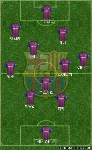 F.C. Barcelona Formation 2019