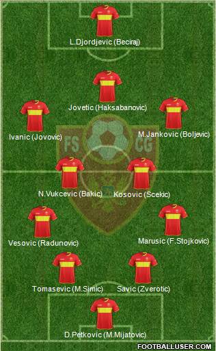 Montenegro Formation 2019