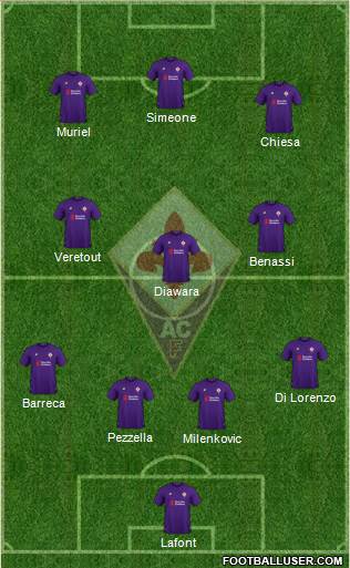 Fiorentina Formation 2019
