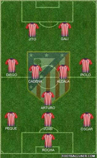 Atlético Madrid B Formation 2019